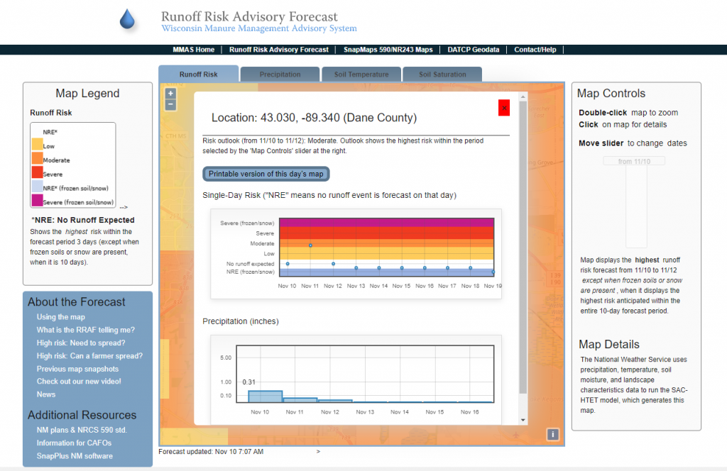 Risk profile for a particular location in Wisconsin.