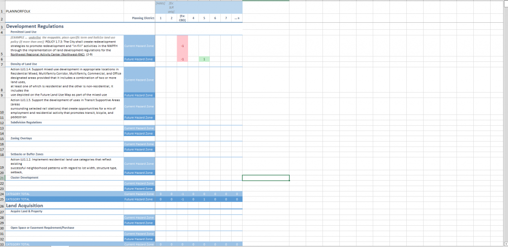 A spreadsheet used during the scorecard evaluation.