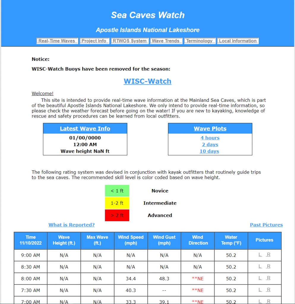 Report showing the status of all buoys.