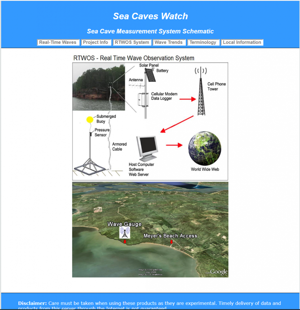 Diagram of wave observation system showing how buoys and sensors send data to the internet.