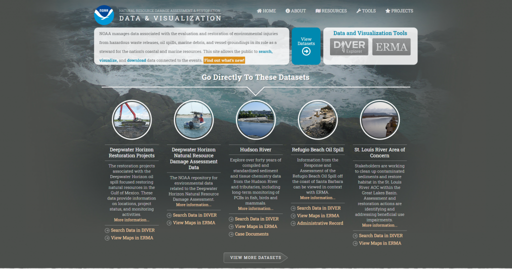 The home page of the data portal, showing featured datasets